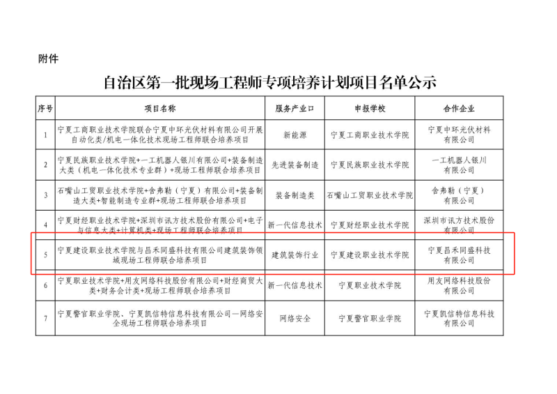 喜報(bào)！昌禾同盛科技與寧夏建設(shè)職業(yè)技術(shù)學(xué)院聯(lián)合培養(yǎng)項(xiàng)目申報(bào)成功